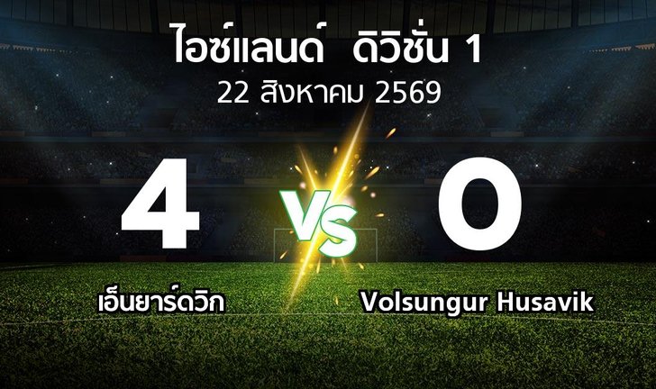 bg score