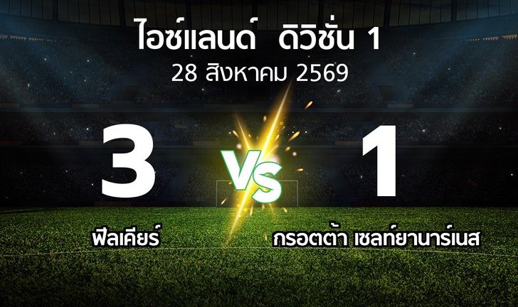 bg score