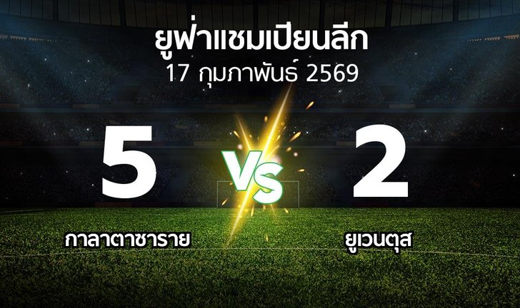 bg score