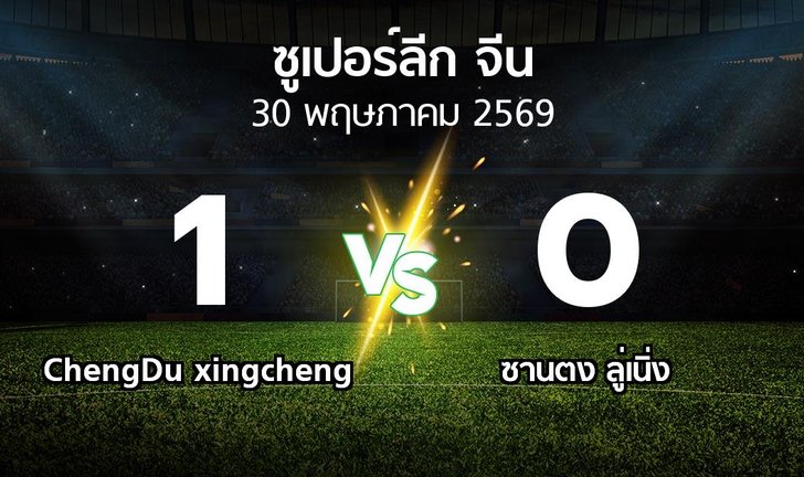 bg score