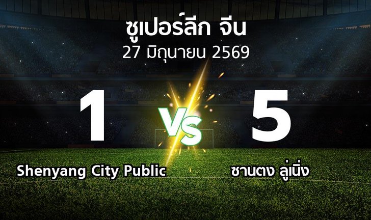 bg score