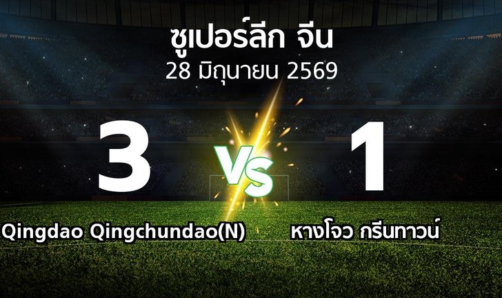 bg score