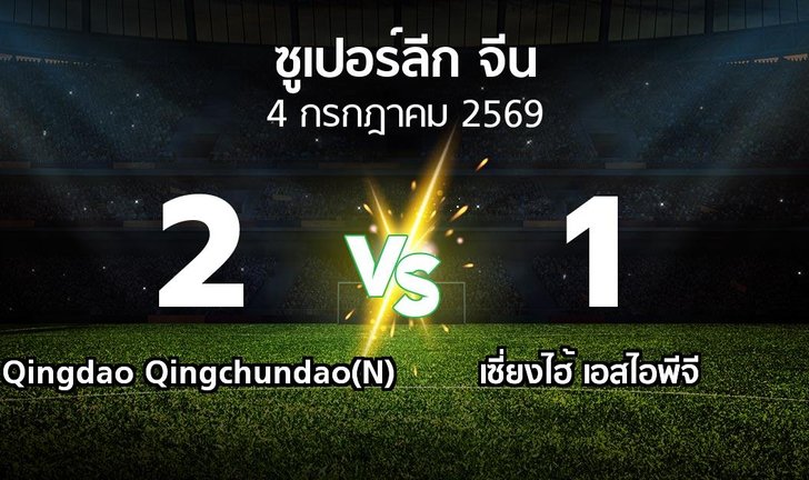 bg score