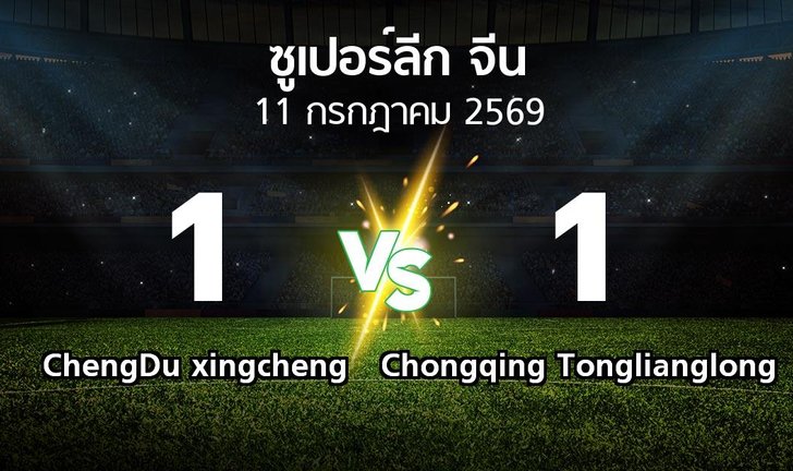 bg score