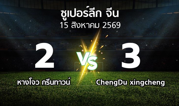 bg score