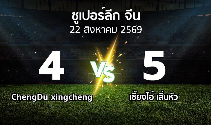bg score
