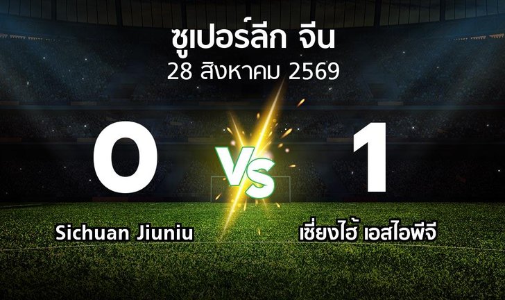 bg score