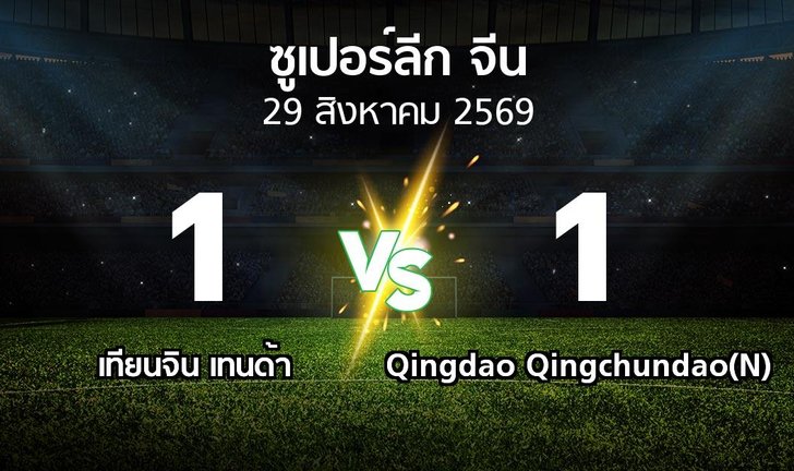 bg score