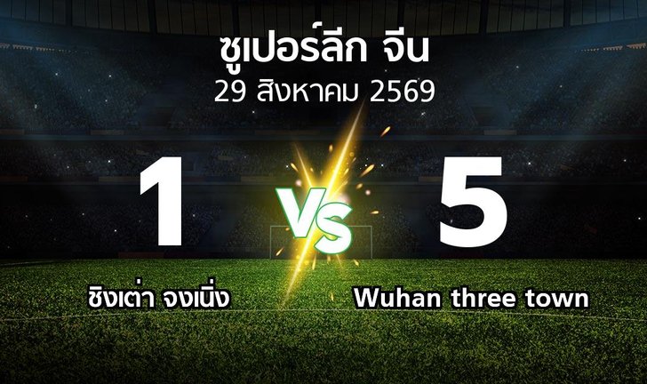 bg score