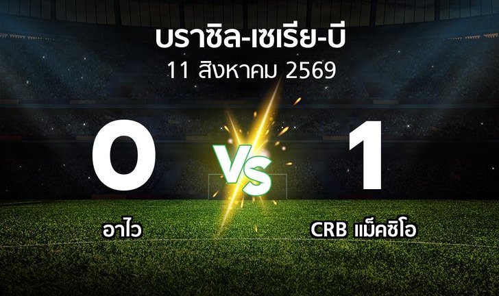 bg score