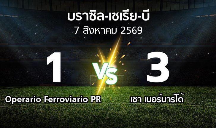 bg score