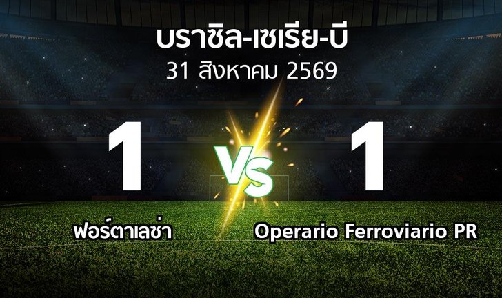 bg score