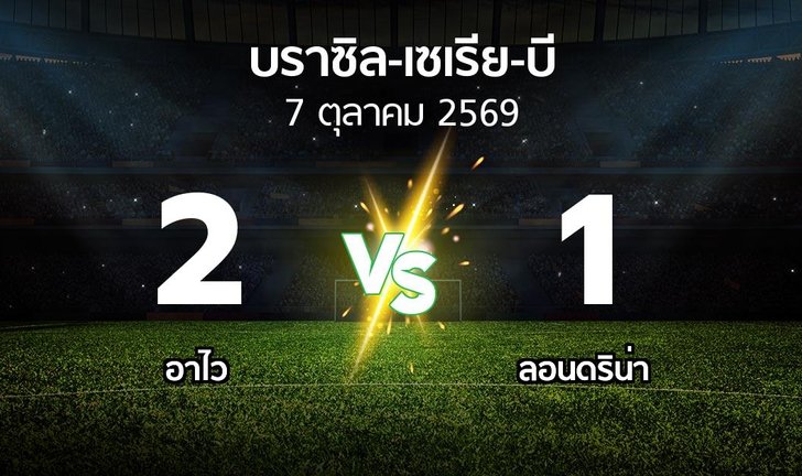 bg score