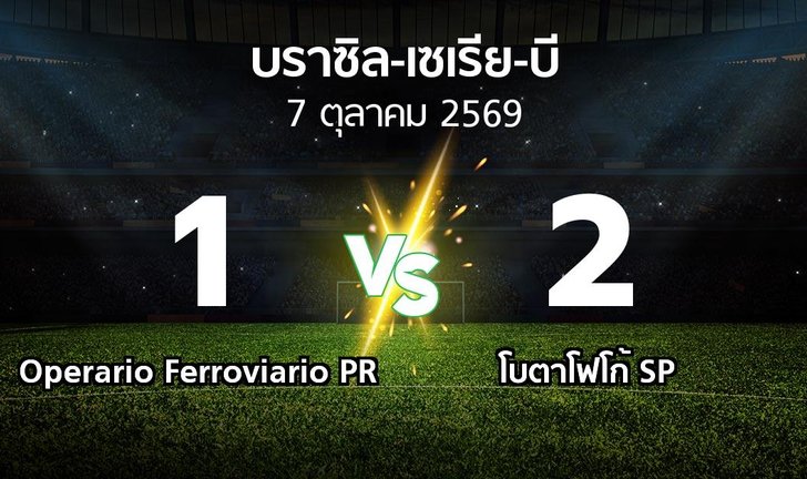 bg score