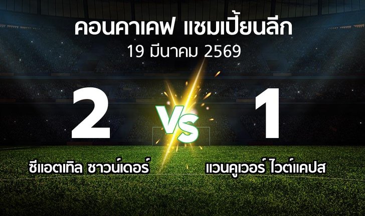 bg score