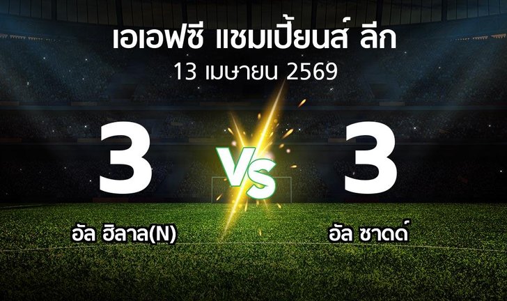 bg score