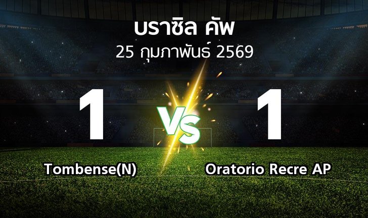 bg score