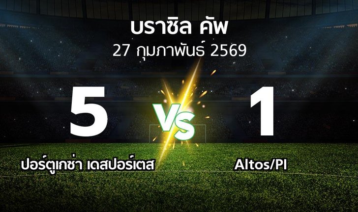 bg score