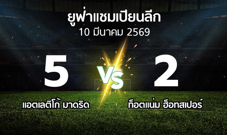 bg score