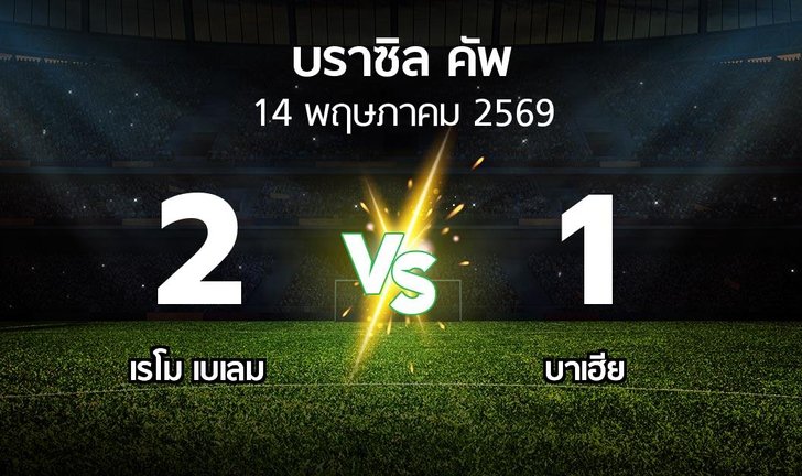 bg score