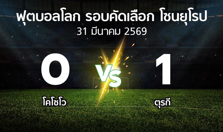 bg score