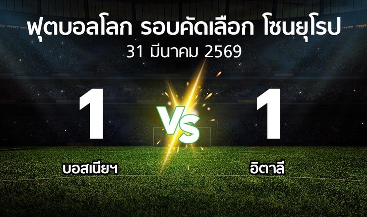 bg score