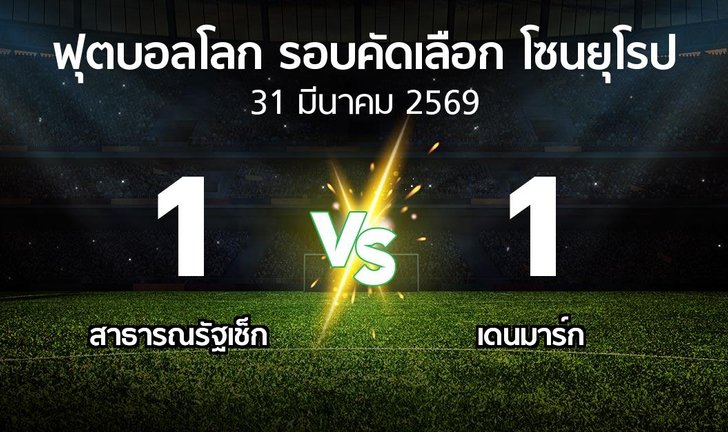 bg score