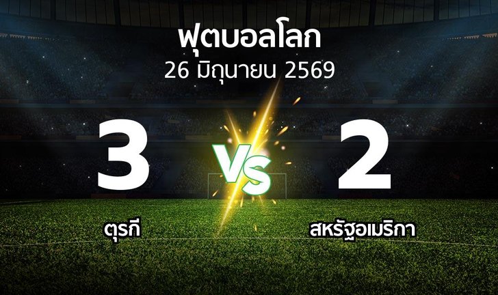 bg score