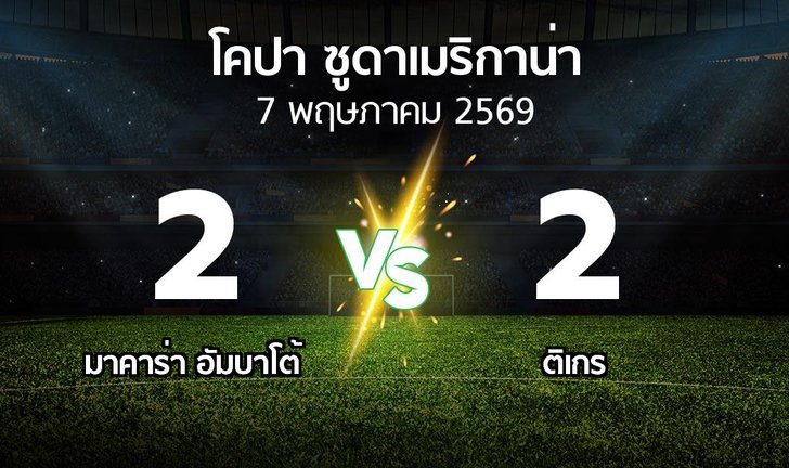 bg score