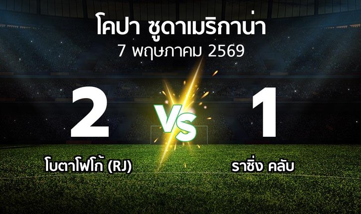 bg score