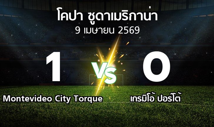 bg score