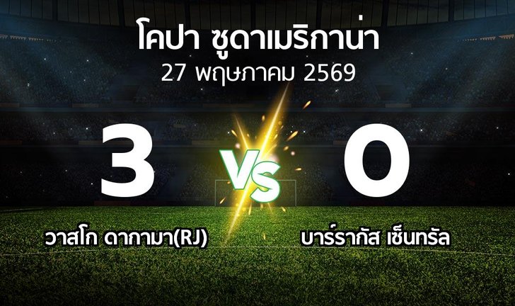 bg score