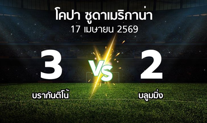 bg score