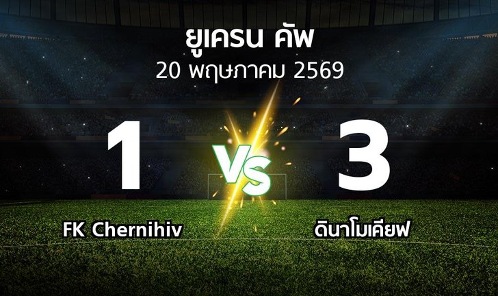 bg score