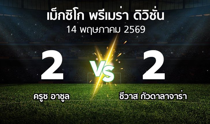 bg score