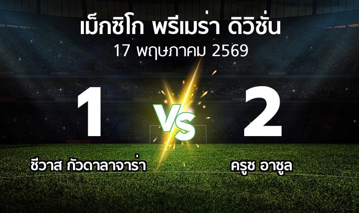 bg score