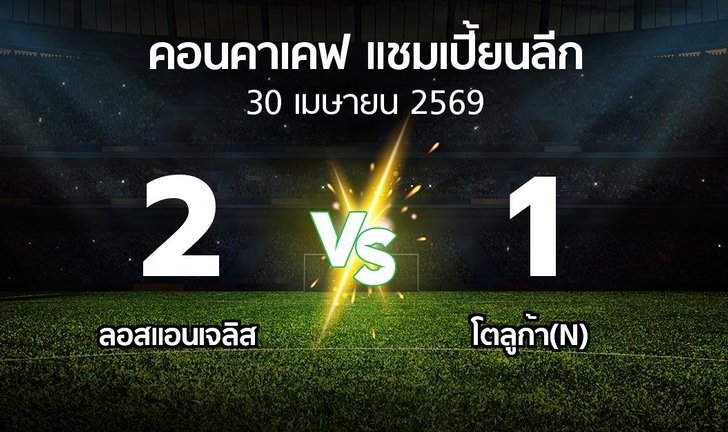 bg score