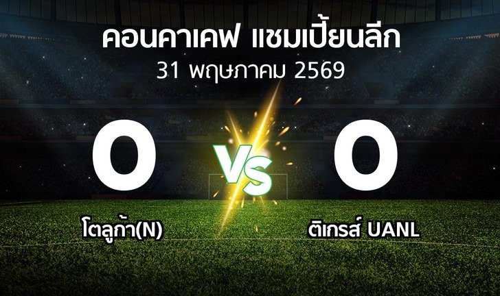 bg score