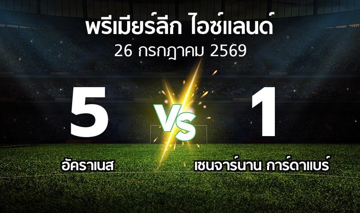 bg score