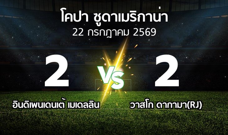 bg score
