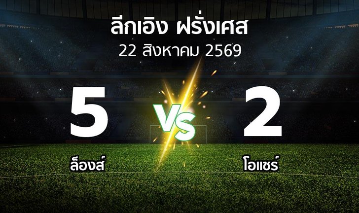 bg score