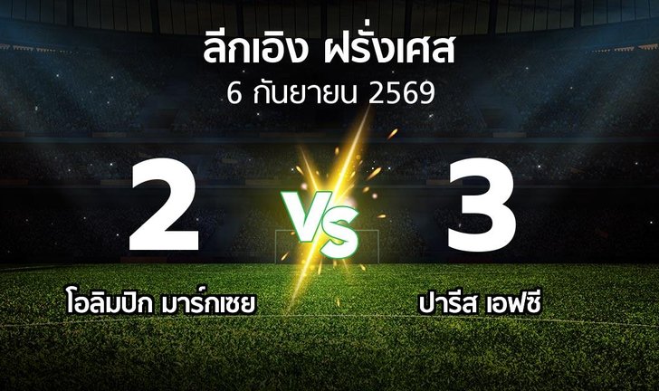 bg score