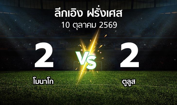 bg score