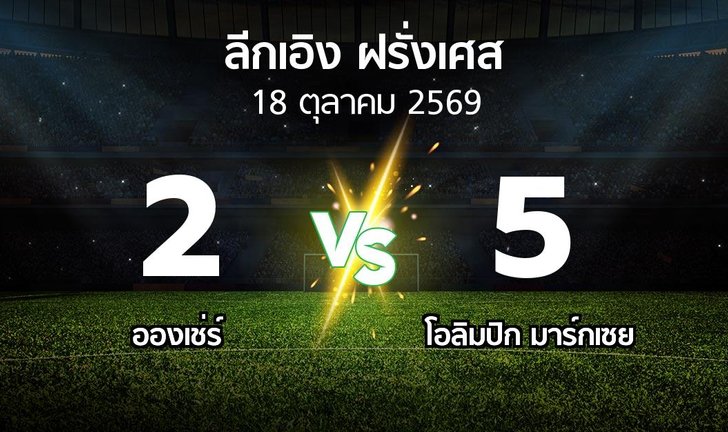 bg score