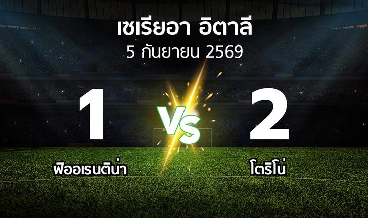 bg score