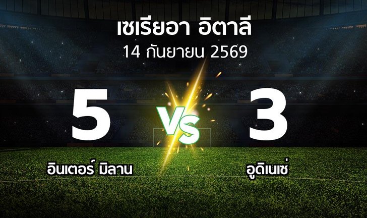 bg score