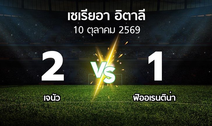 bg score