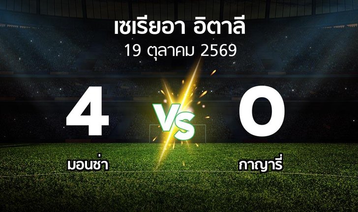 bg score