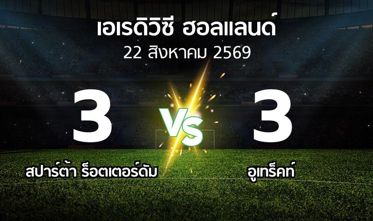 bg score