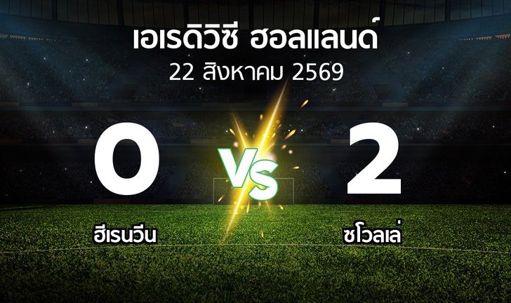 bg score